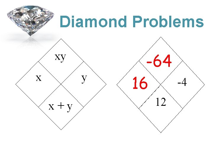 Diamond Problems xy x y x+y -64 16 12 -4 