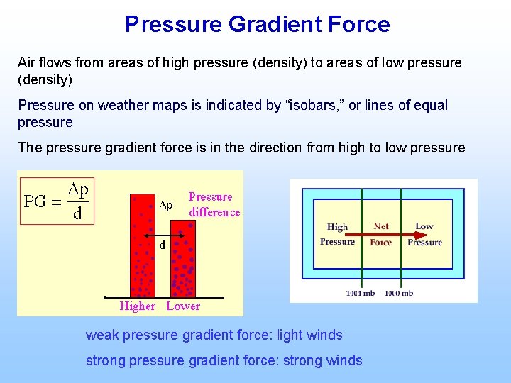Pressure Gradient Force Air flows from areas of high pressure (density) to areas of