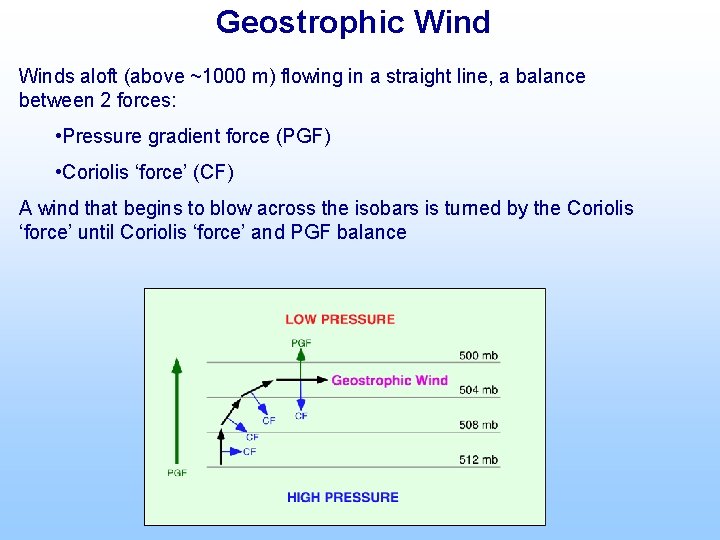 Geostrophic Winds aloft (above ~1000 m) flowing in a straight line, a balance between