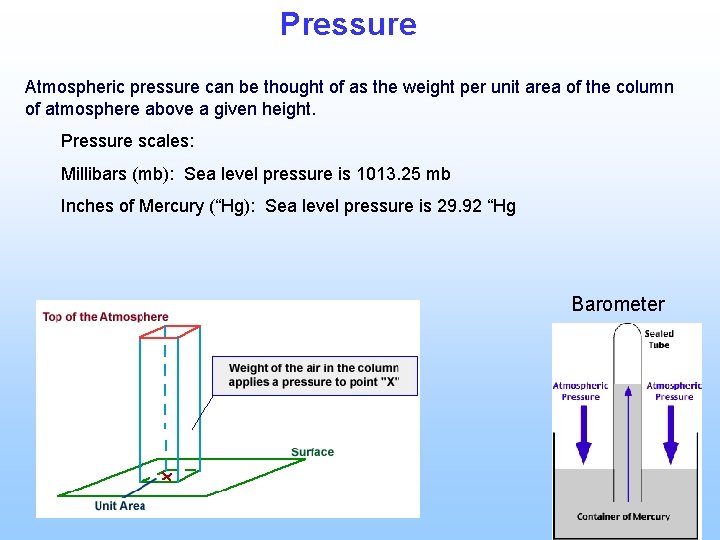 Pressure Atmospheric pressure can be thought of as the weight per unit area of