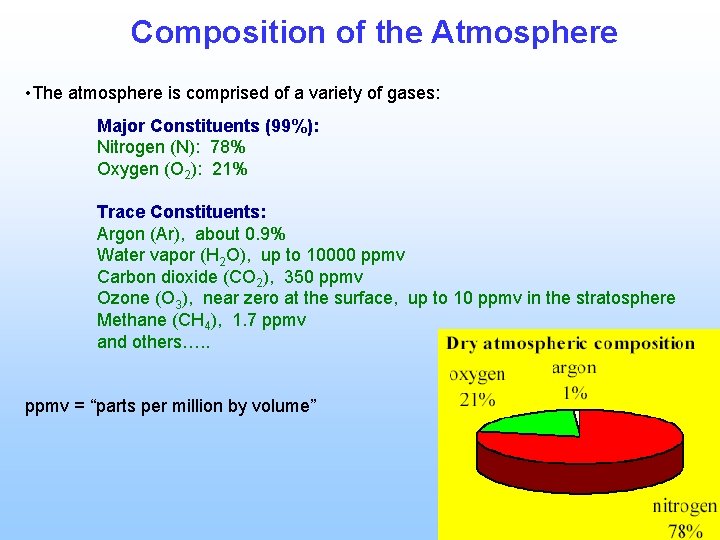Composition of the Atmosphere • The atmosphere is comprised of a variety of gases: