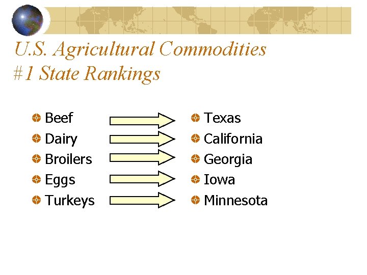 U. S. Agricultural Commodities #1 State Rankings Beef Dairy Broilers Eggs Turkeys Texas California