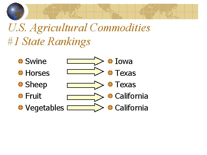 U. S. Agricultural Commodities #1 State Rankings Swine Horses Sheep Fruit Vegetables Iowa Texas