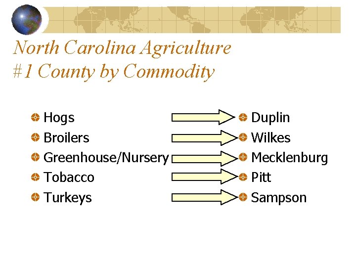 North Carolina Agriculture #1 County by Commodity Hogs Broilers Greenhouse/Nursery Tobacco Turkeys Duplin Wilkes