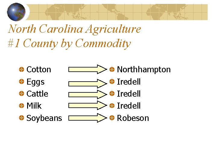 North Carolina Agriculture #1 County by Commodity Cotton Eggs Cattle Milk Soybeans Northhampton Iredell