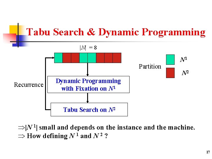 Tabu Search & Dynamic Programming |N| = 8 Partition Recurrence N 1 N 2