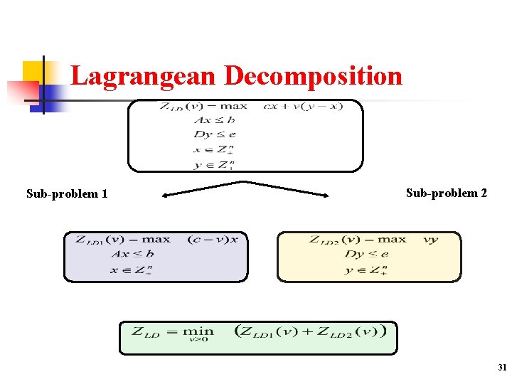 Lagrangean Decomposition Sub-problem 1 Sub-problem 2 31 
