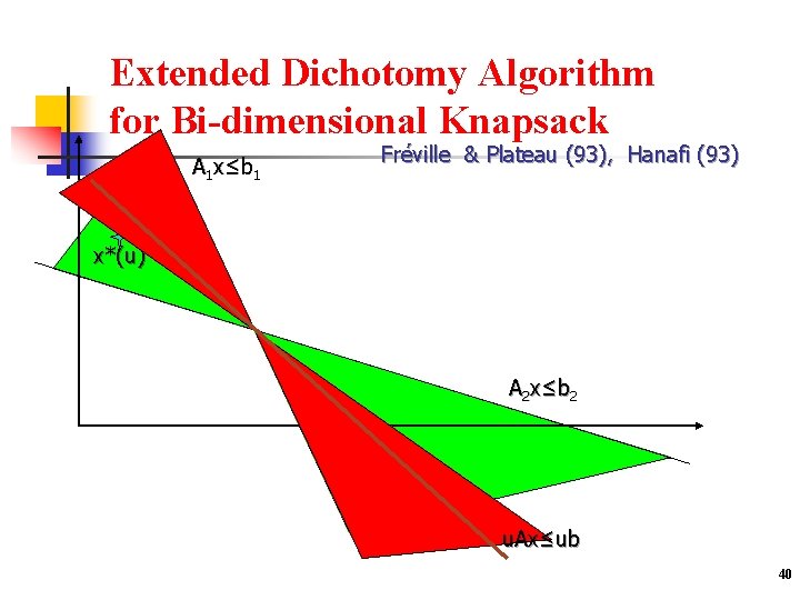 Extended Dichotomy Algorithm for Bi-dimensional Knapsack A 1 x≤ b 1 Fréville & Plateau