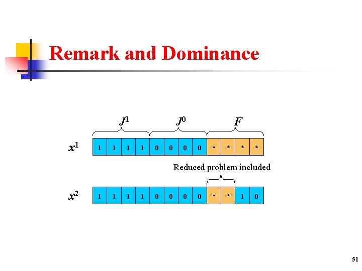 Remark and Dominance J 1 x 1 1 J 0 1 0 0 0