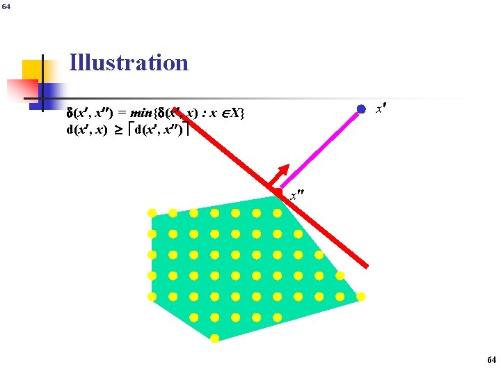 64 Illustration x d(x , x ) = min{d(x , x) : x X}
