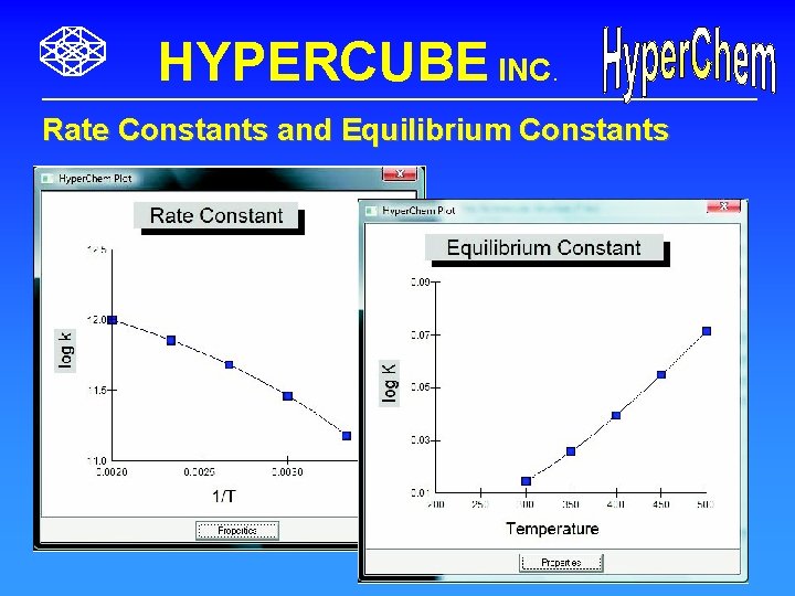 HYPERCUBE INC. Rate Constants and Equilibrium Constants 