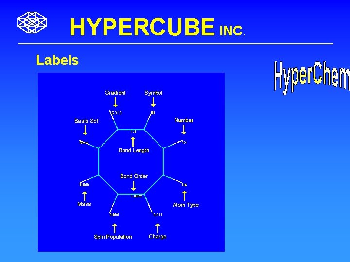 HYPERCUBE INC. Labels 