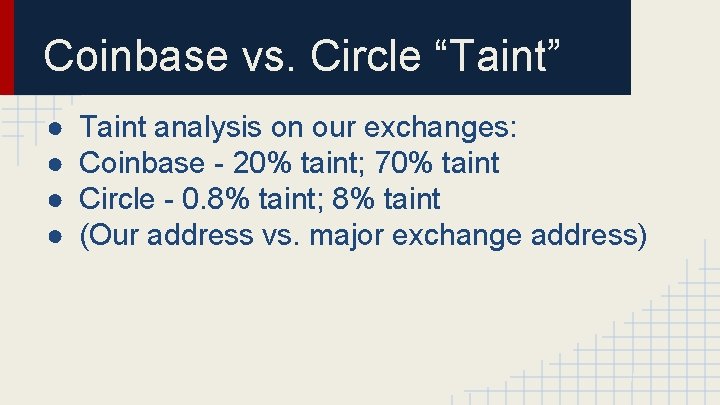 Coinbase vs. Circle “Taint” ● ● Taint analysis on our exchanges: Coinbase - 20%