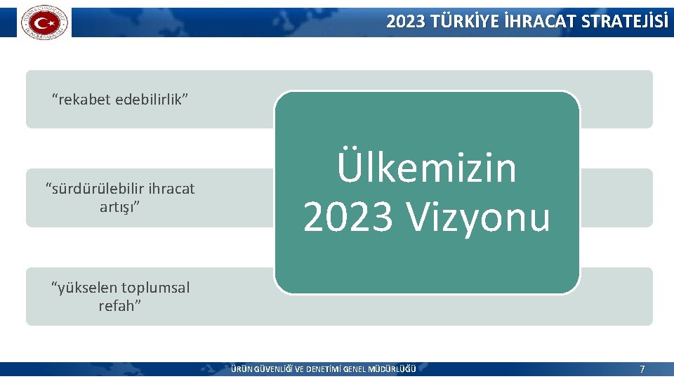 2023 TÜRKİYE İHRACAT STRATEJİSİ “rekabet edebilirlik” “sürdürülebilir ihracat artışı” Ülkemizin 2023 Vizyonu “yükselen toplumsal