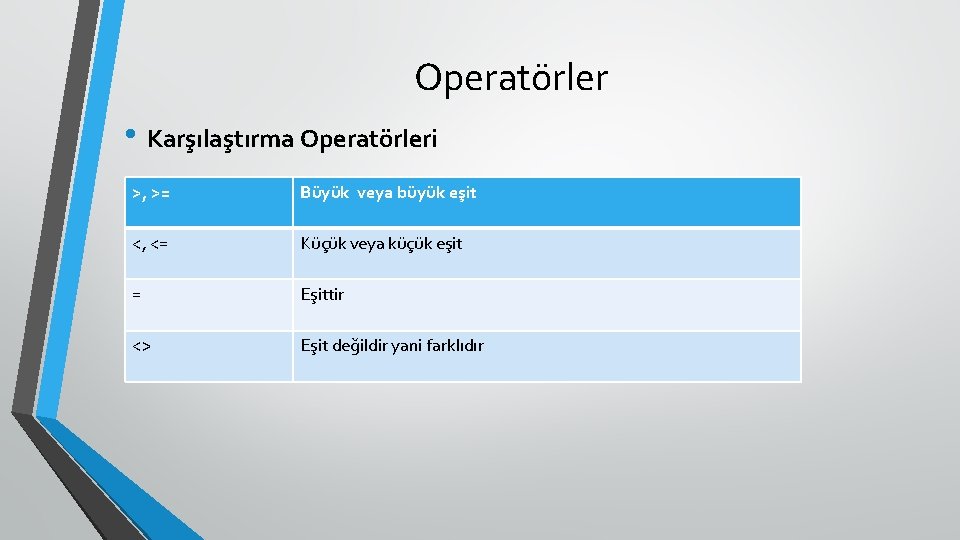 Operatörler • Karşılaştırma Operatörleri >, >= Büyük veya büyük eşit <, <= Küçük veya
