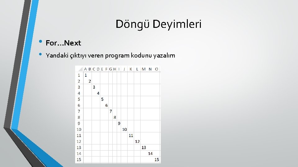 Döngü Deyimleri • For…Next • Yandaki çıktıyı veren program kodunu yazalım 
