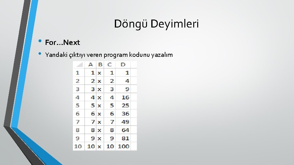 Döngü Deyimleri • For…Next • Yandaki çıktıyı veren program kodunu yazalım 