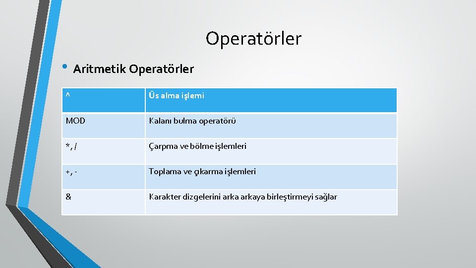 Operatörler • Aritmetik Operatörler ^ Üs alma işlemi MOD Kalanı bulma operatörü *, /