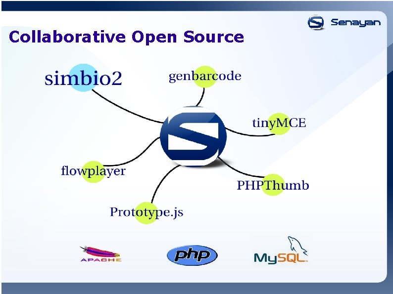 Collaborative Open Source 