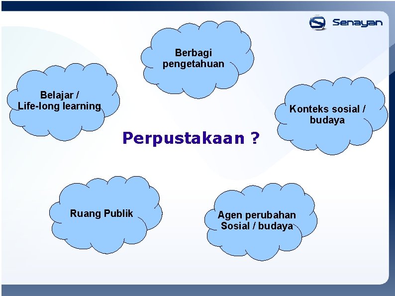 Berbagi pengetahuan Belajar / Life-long learning Konteks sosial / budaya Perpustakaan ? Ruang Publik