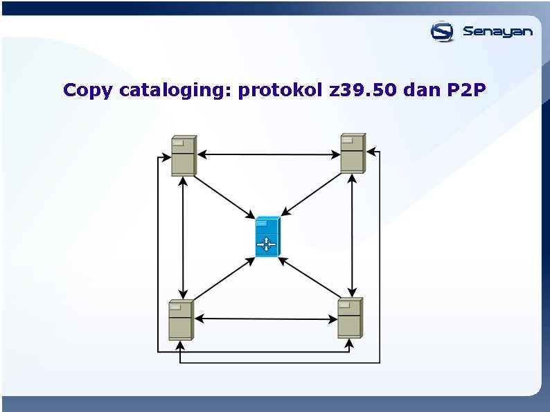 Copy cataloging: protokol z 39. 50 dan P 2 P 