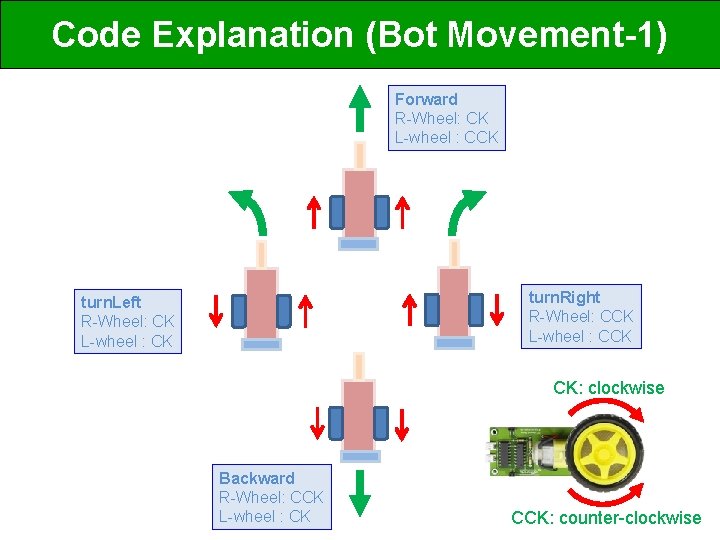 Code Explanation (Bot Movement-1) Forward R-Wheel: CK L-wheel : CCK turn. Right R-Wheel: CCK