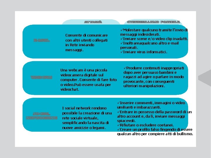 Consente di comunicare con altri utenti collegati in Rete inviando messaggi. Una webcam è
