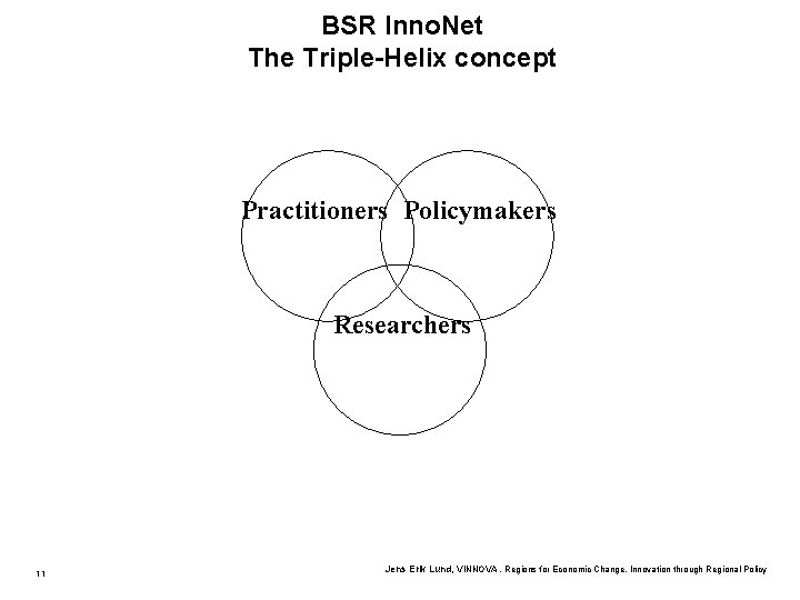 BSR Inno. Net The Triple-Helix concept Practitioners Policymakers Researchers 11 Jens Erik Lund, VINNOVA