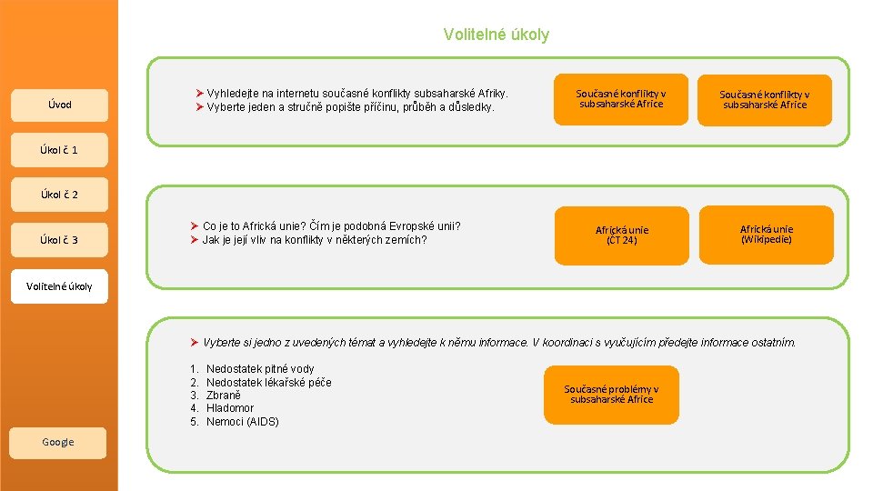 Volitelné úkoly Úvod Vyhledejte na internetu současné konflikty subsaharské Afriky. Vyberte jeden a stručně