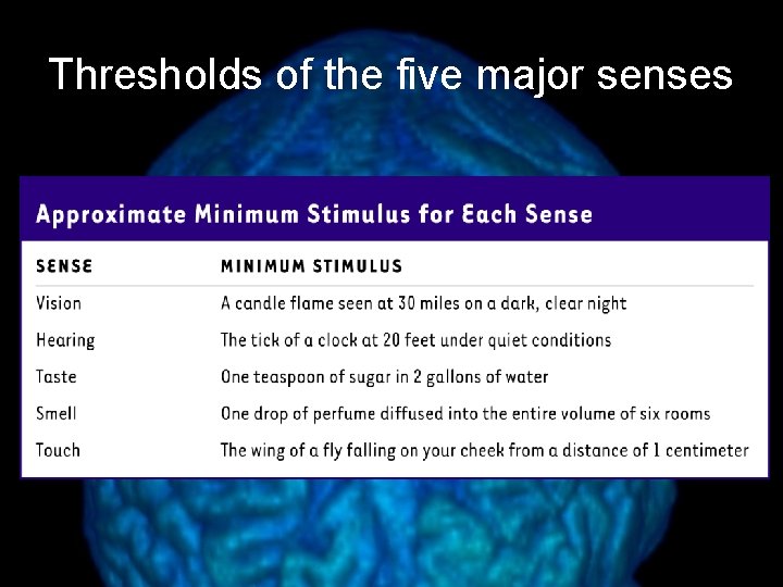 Thresholds of the five major senses 