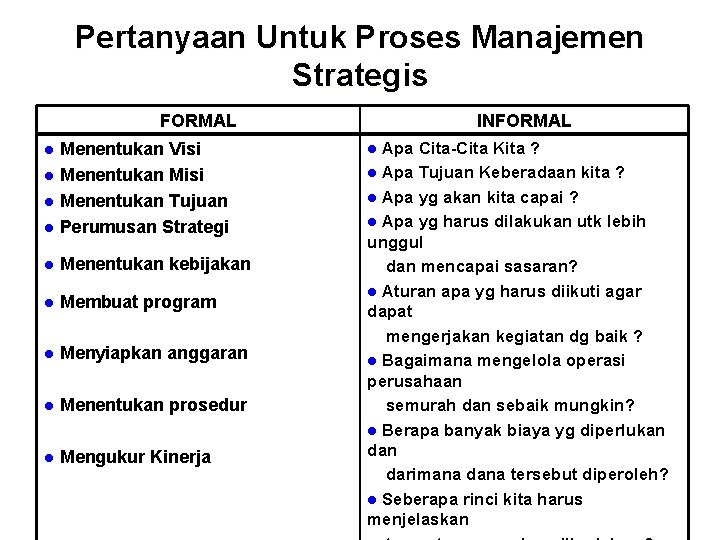 Pertanyaan Untuk Proses Manajemen Strategis FORMAL Menentukan Visi l Menentukan Misi l Menentukan Tujuan