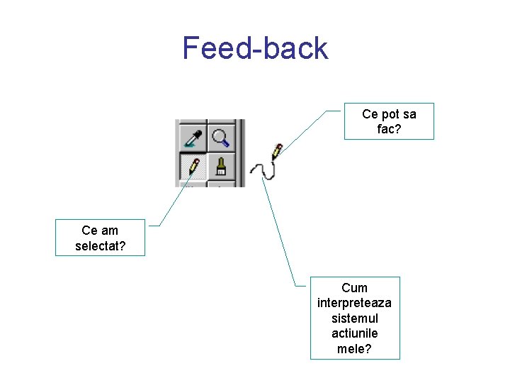 Feed-back Ce pot sa fac? Ce am selectat? Cum interpreteaza sistemul actiunile mele? 