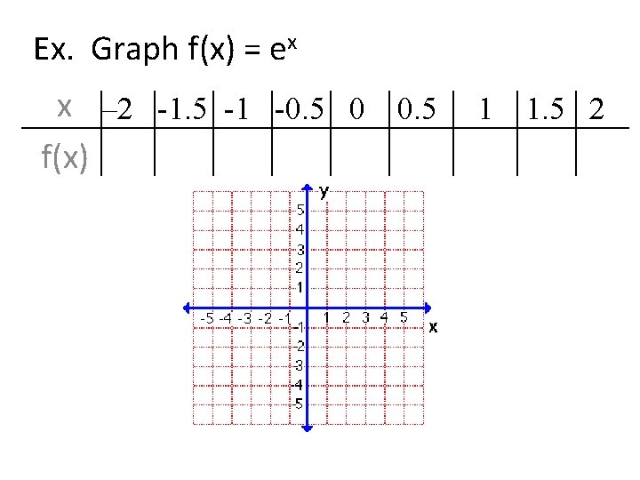 Ex. Graph f(x) = ex x – 2 -1. 5 -1 -0. 5 0