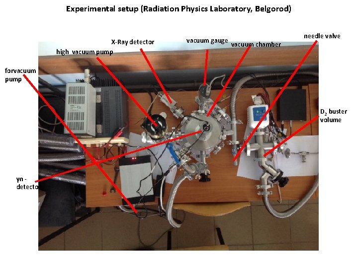 Experimental setup (Radiation Physics Laboratory, Belgorod) X-Ray detector high vacuum pump vacuum gauge vacuum