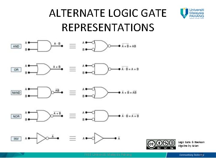 ALTERNATE LOGIC GATE REPRESENTATIONS Logic Gate & Boolean Algebra by Azian FKEE Universiti Malaysia