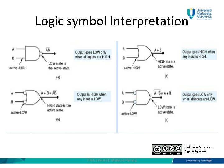 Logic symbol Interpretation Logic Gate & Boolean Algebra by Azian FKEE Universiti Malaysia Pahang