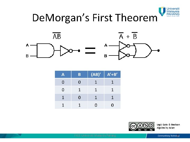 De. Morgan’s First Theorem Logic Gate & Boolean Algebra by Azian FKEE Universiti Malaysia