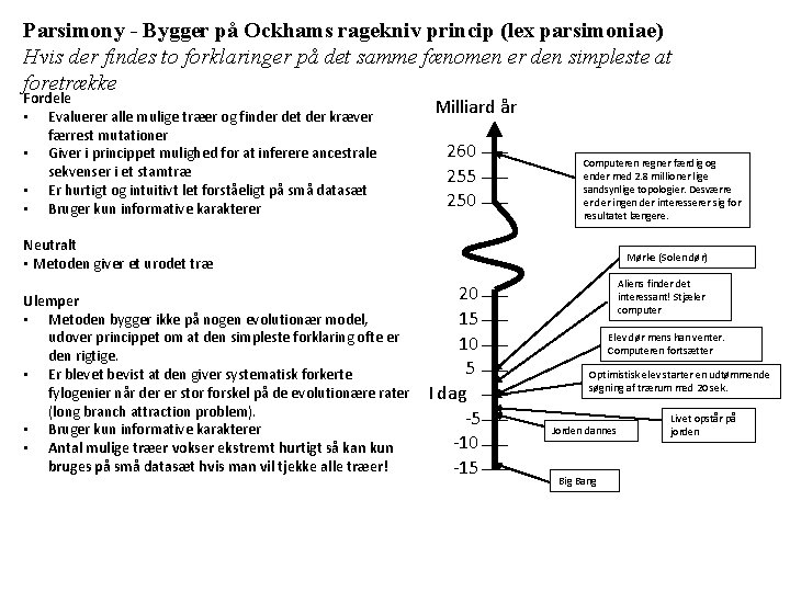 Parsimony - Bygger på Ockhams ragekniv princip (lex parsimoniae) Hvis der findes to forklaringer