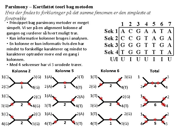 Parsimony – Kortfattet teori bag metoden Hvis der findes to forklaringer på det samme