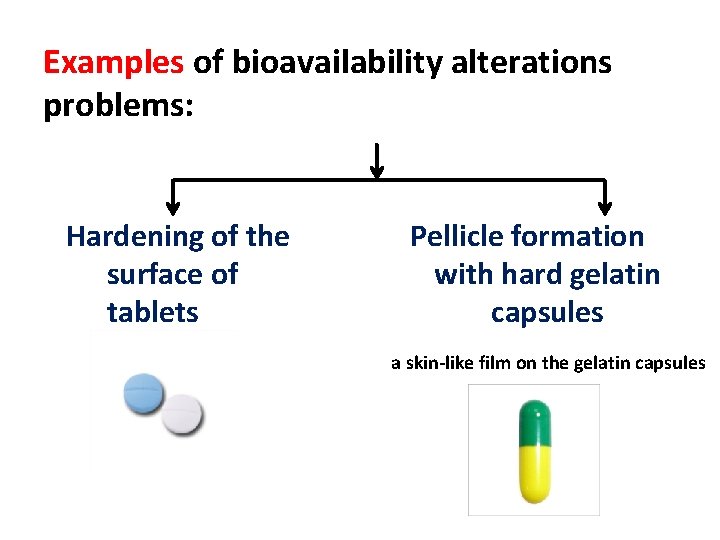 Examples of bioavailability alterations problems: Hardening of the surface of tablets Pellicle formation with
