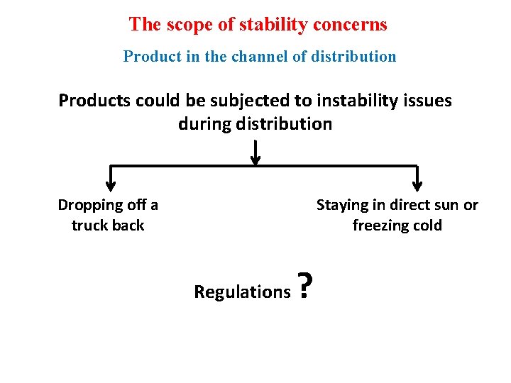 The scope of stability concerns Product in the channel of distribution Products could be