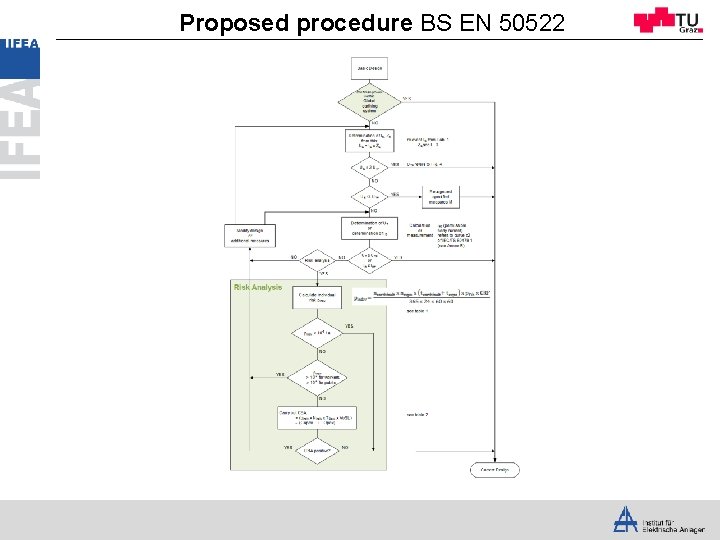 Proposed procedure BS EN 50522 