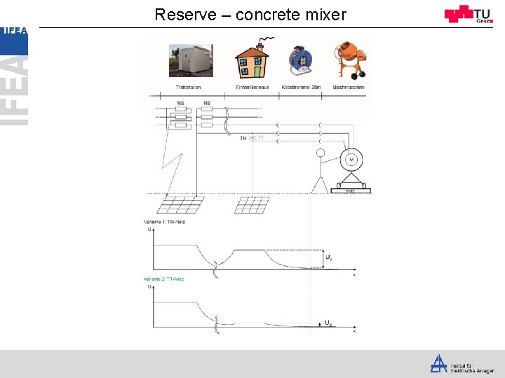 Reserve – concrete mixer 