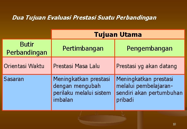 Dua Tujuan Evaluasi Prestasi Suatu Perbandingan Tujuan Utama Butir Perbandingan Pertimbangan Pengembangan Orientasi Waktu