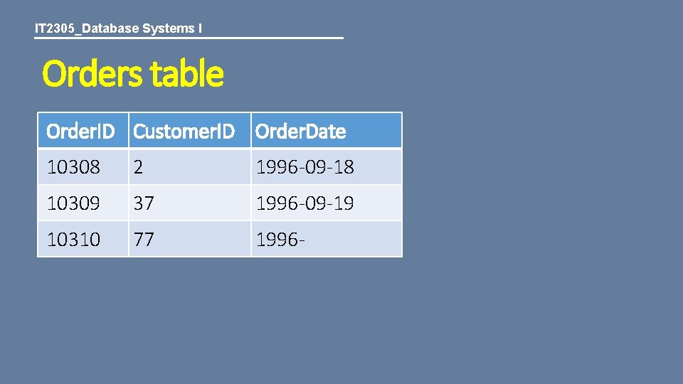 IT 2305_Database Systems I Orders table Order. ID Customer. ID Order. Date 10308 2