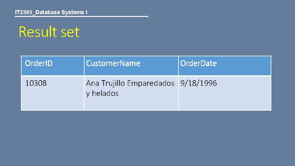 IT 2305_Database Systems I Result set Order. ID Customer. Name Order. Date 10308 Ana