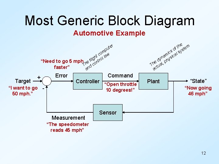 Most Generic Block Diagram Automotive Example ter u mp o c w ht ol