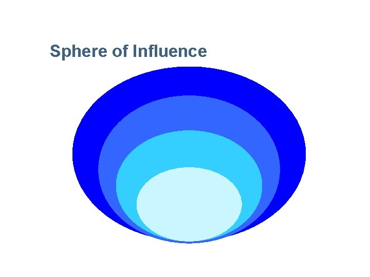 Sphere of Influence 