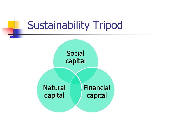 Sustainability Tripod Social capital Natural capital Financial capital 