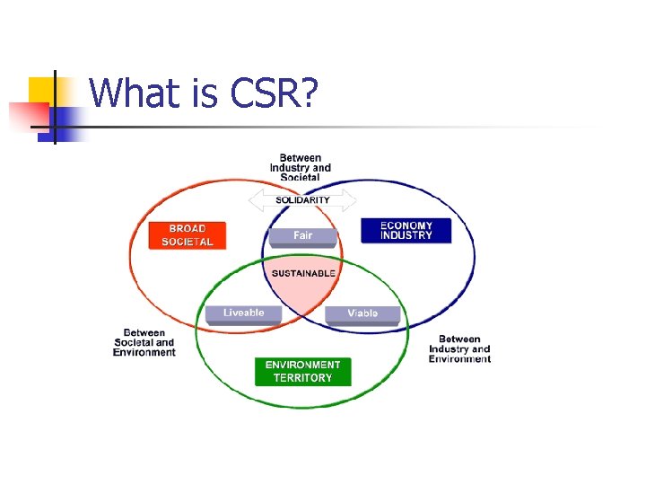 What is CSR? 